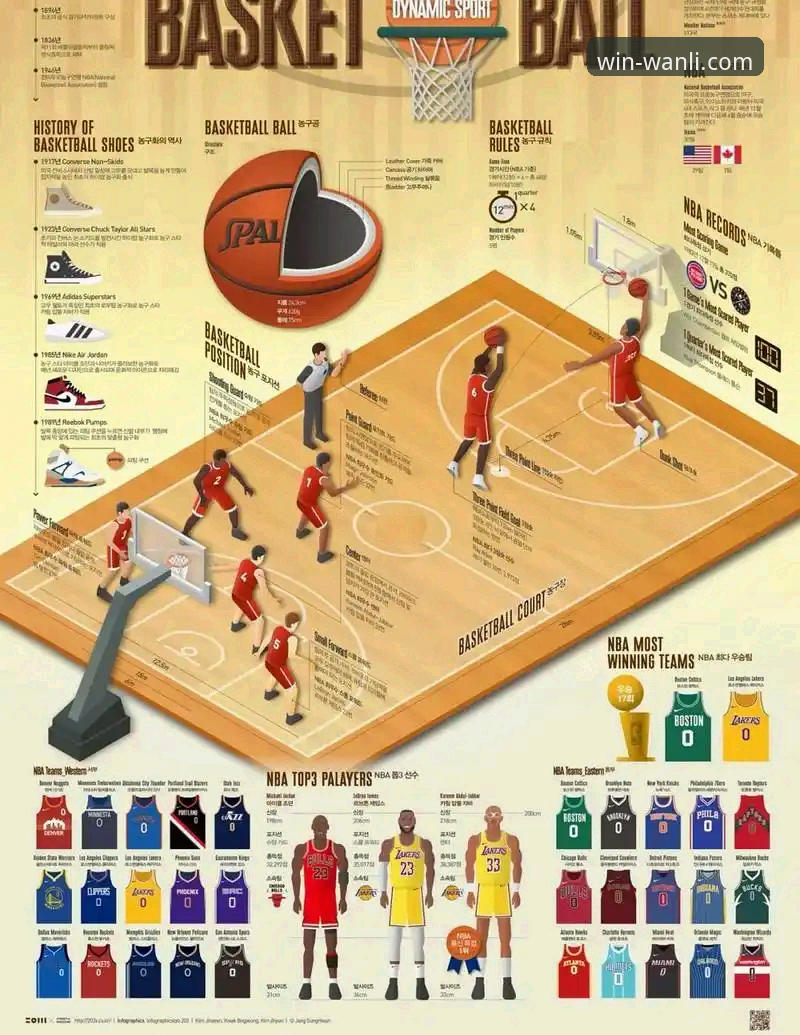 万利使用教程哪个好 在万利官网平台沉浸式体验NBA赛事:湖人vs步行者精彩对决全解析指南